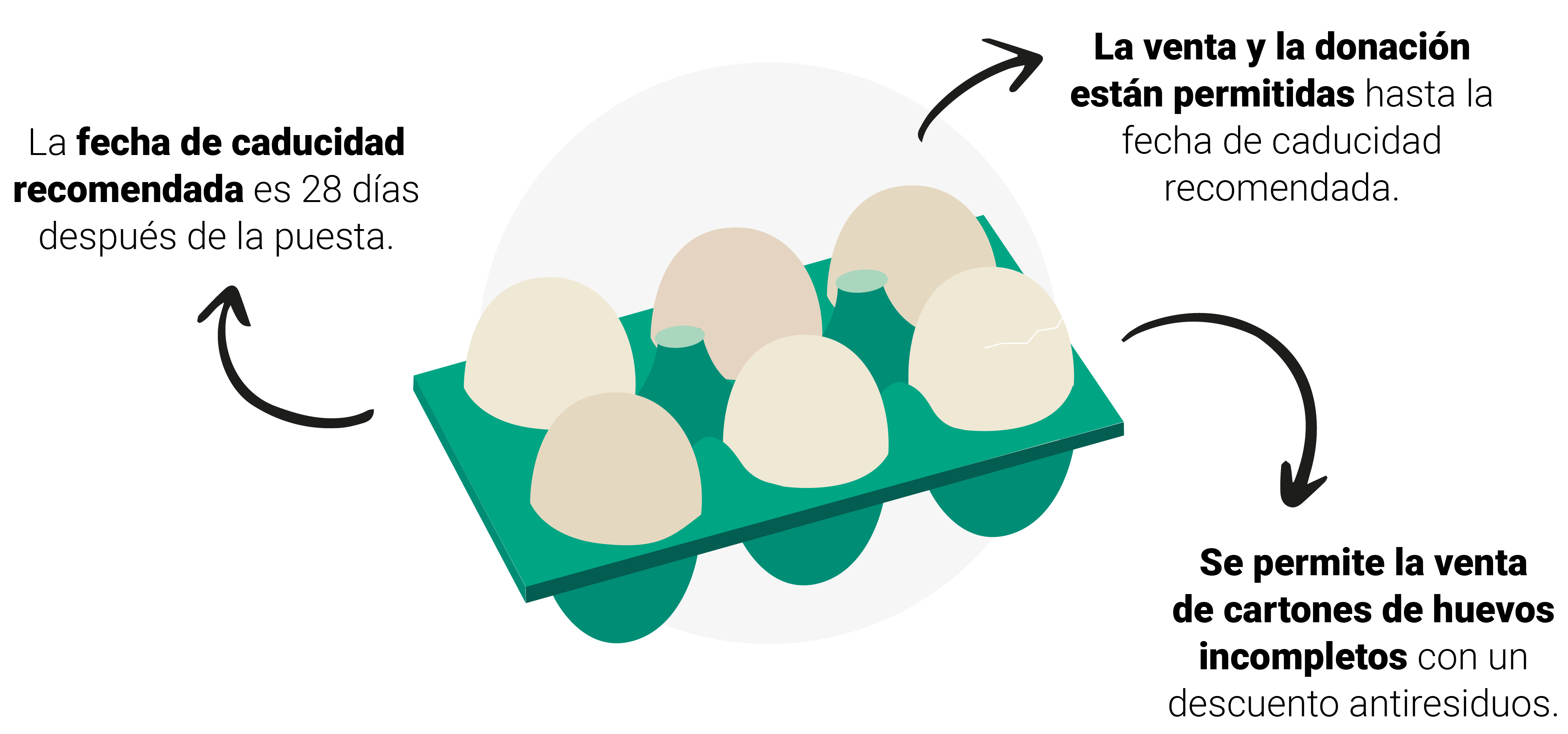 La venta de huevos